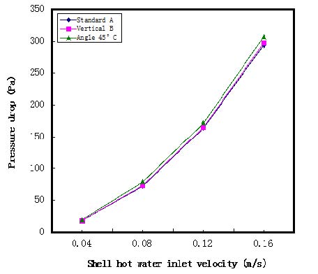 Figure 7 Figure 7
