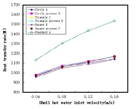Figure 10 Figure 10