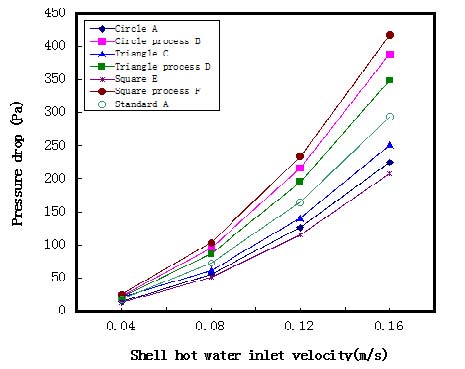 Figure 11 Figure 11