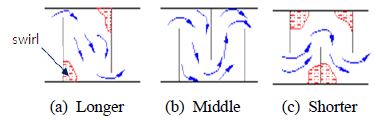Figure 12 Figure 12