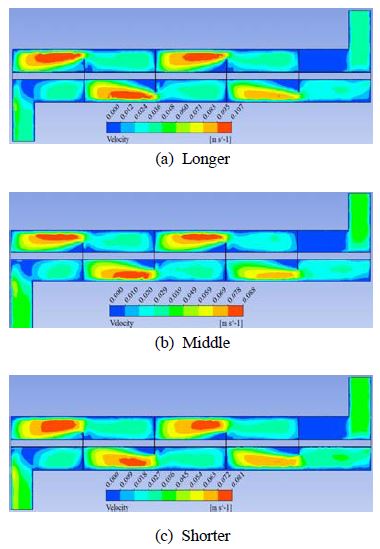 Figure 13 Figure 13
