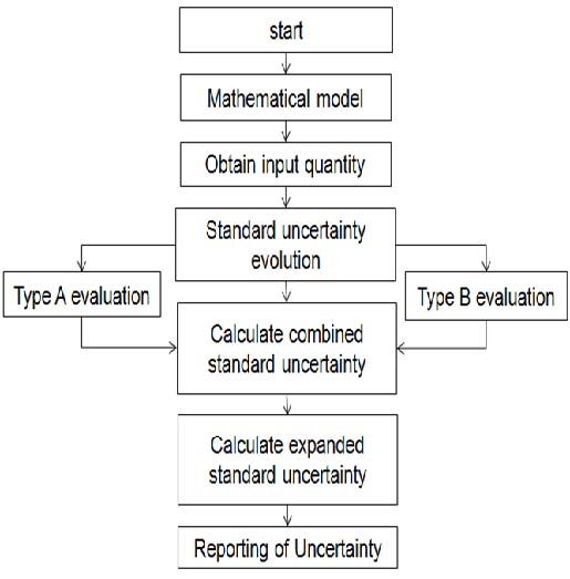 Figure 1 Figure 1