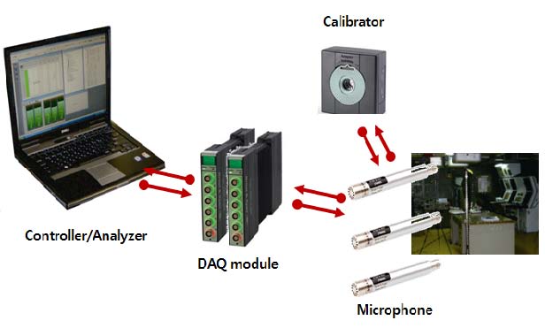 Figure 2 Figure 2
