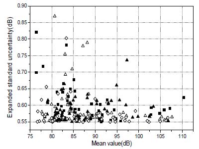 Figure 3 Figure 3