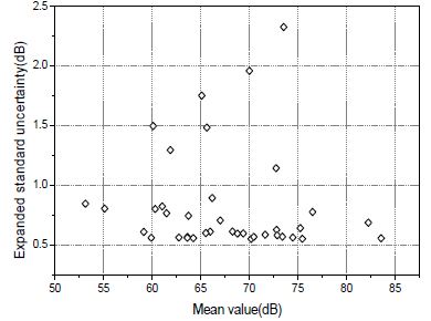 Figure 4 Figure 4