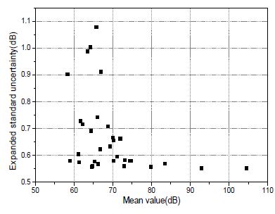 Figure 5 Figure 5