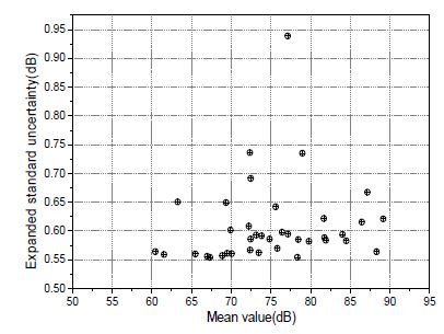 Figure 6 Figure 6