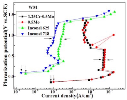Figure 5: 