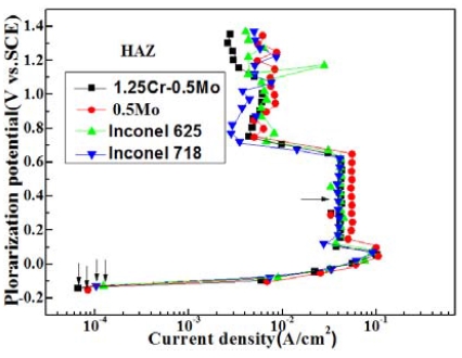 Figure 9: 