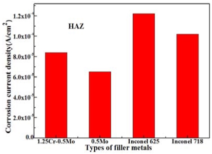 Figure 10: 