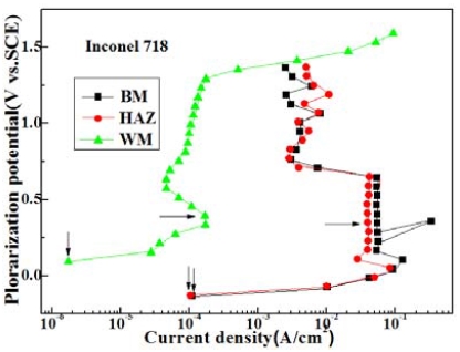 Figure 11: 