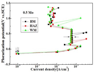 Figure 12: 
