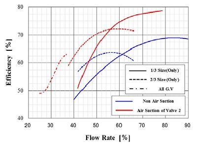 Figure 6: 