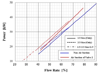 Figure 7: 