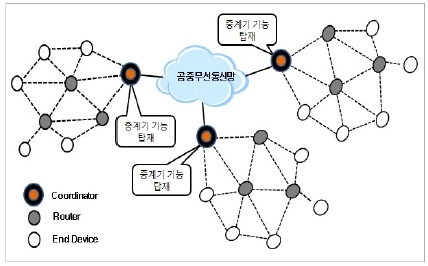 Figure 4 :