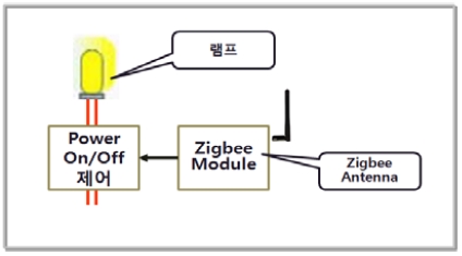 Figure 5 :