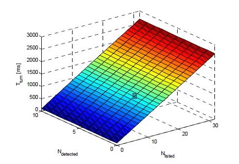 Figure 1: Figure 1:
