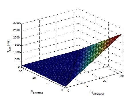 Figure 2: Figure 2: