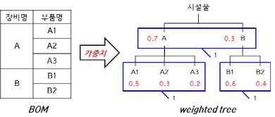 Figure 1: Figure 1: