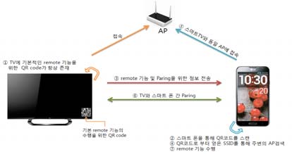 Figure 2: Figure 2: