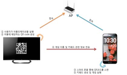 Figure 3: Figure 3:
