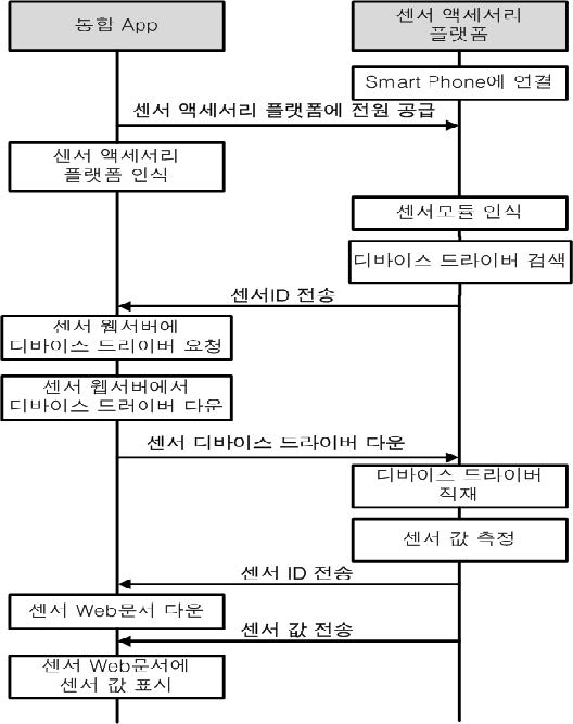 Figure 3: Figure 3: