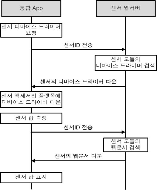Figure 4: Figure 4:
