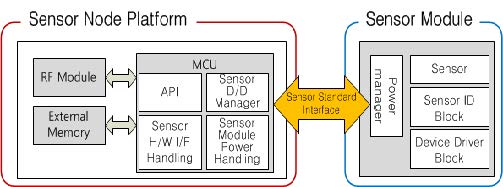 Figure 6: Figure 6: