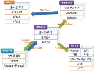 Figure 7: Figure 7: