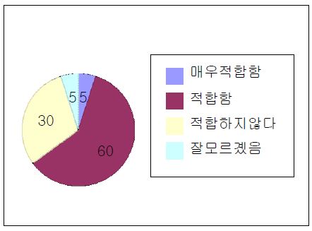 Figure 6: 