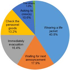 Figure 5: Figure 5: