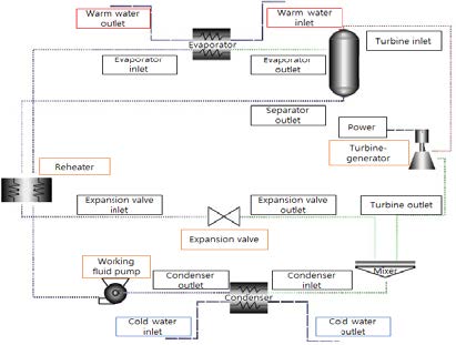 Figure 4: 