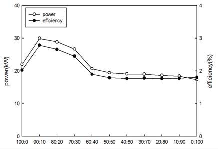 Figure 5: 