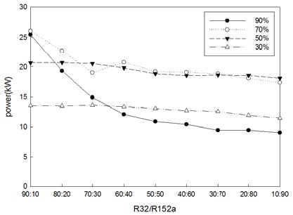 Figure 6: 