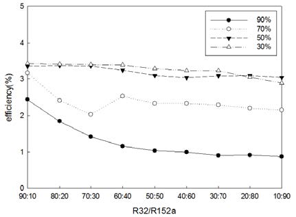 Figure 7: 