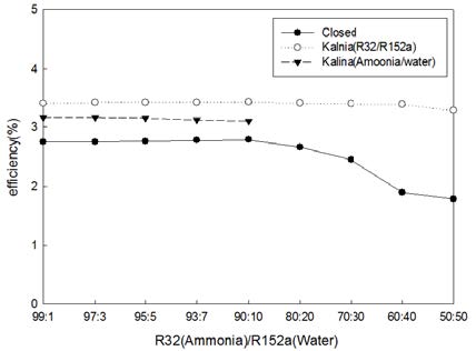 Figure 9: 
