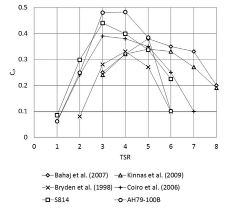 Figure 14