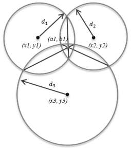 Figure 1. Figure 1.