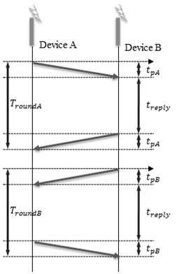 Figure 2. Figure 2.