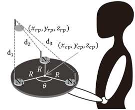 Figure 3. Figure 3.