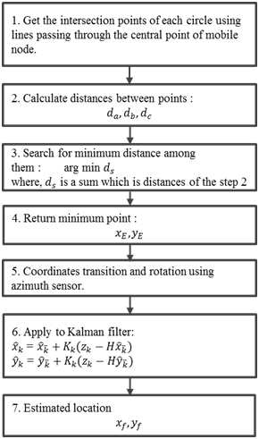 Figure 4. Figure 4.