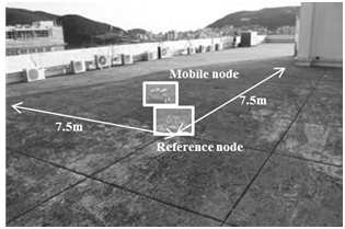 Figure 7. Figure 7.