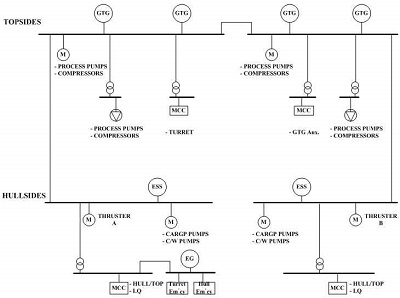 Figure 2 Figure 2