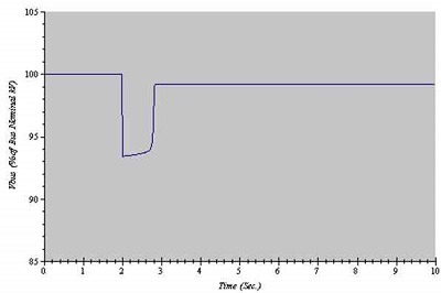 Figure 4 Figure 4