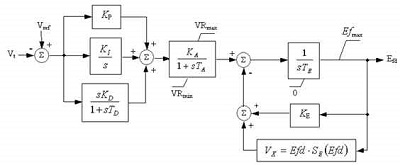 Figure 6 Figure 6