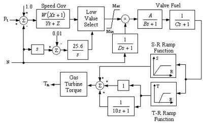 Figure 7 Figure 7