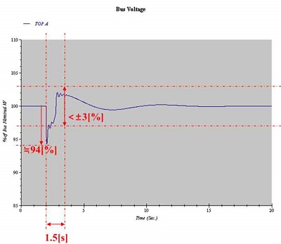 Figure 8 Figure 8