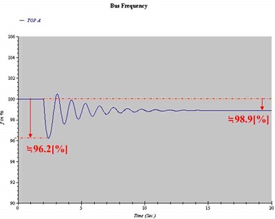 Figure 11 Figure 11