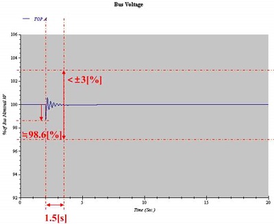 Figure 12 Figure 12