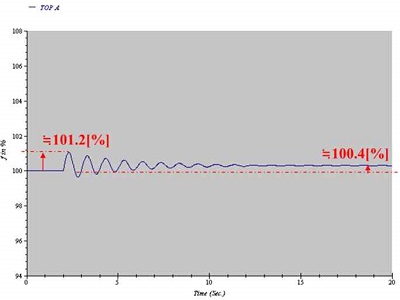 Figure 13 Figure 13